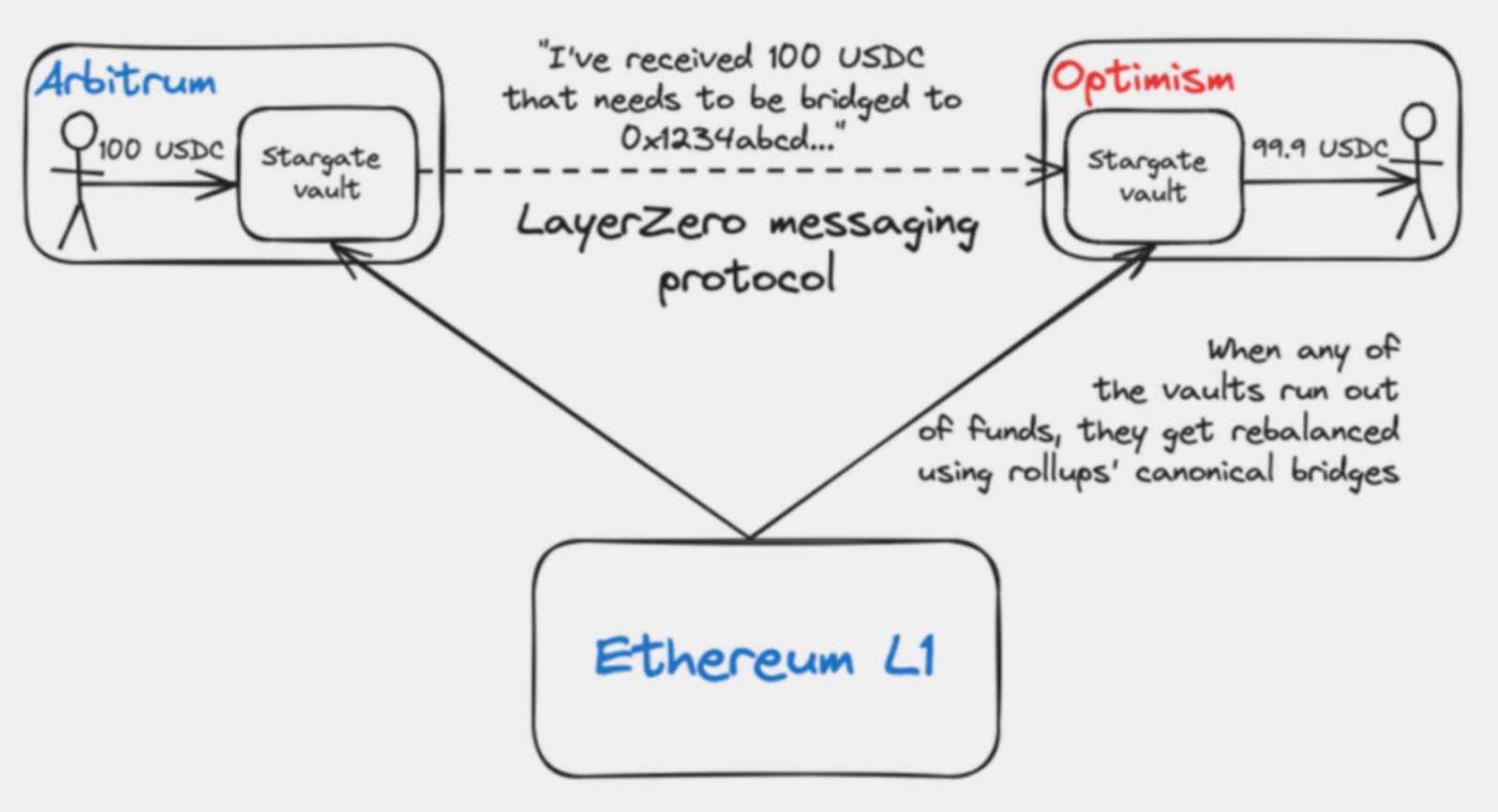 Rollup 互操作性进展研究:为什么 ZK Rollup 是最优解?